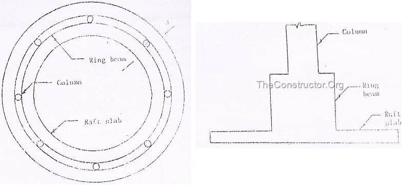 base de balsa circular