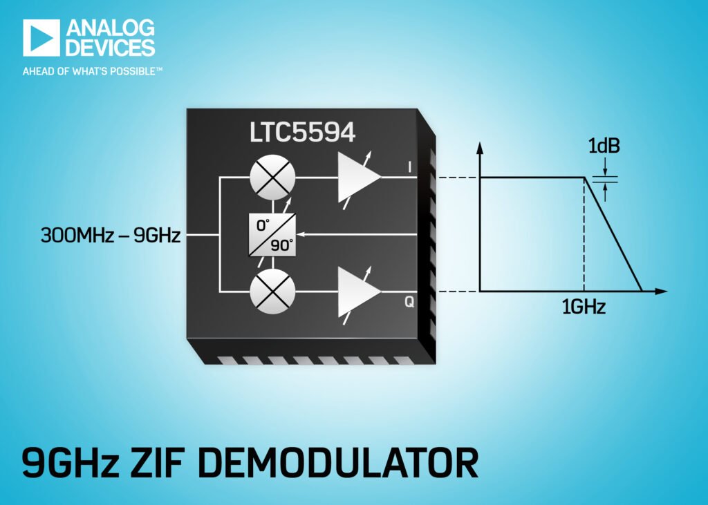 Demodulador I/Q de alta linealidad de 300 MHz a 9 GHz
