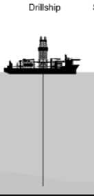 barco de perforación