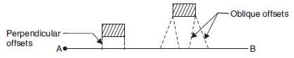 desplazamientos verticales y diagonales