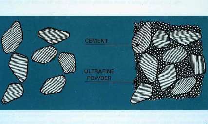 Adhesión de microsílice por cemento