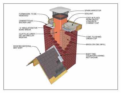¿Cómo construir una chimenea interior?