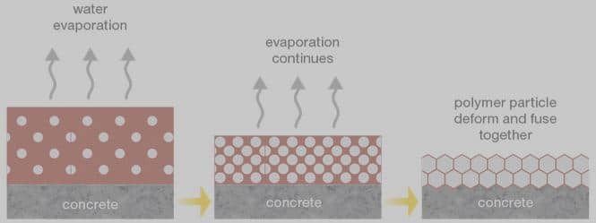 sellador de concreto a base de agua