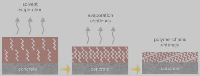 sellador de concreto a base de solvente