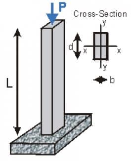 columna de carga axial