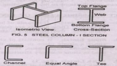 Forma de la sección transversal de la columna de acero (estándar)