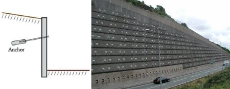 muro de contención de anclaje