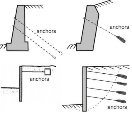 Varias configuraciones de muros de contención fijos