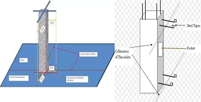 Cómo verificar la verticalidad de las estructuras durante la construcción de edificios