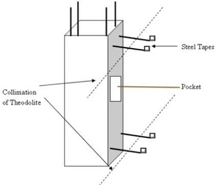 Comprobar la verticalidad de la columna con teodolito