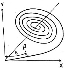 curva espiral