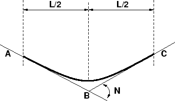 curva vertical