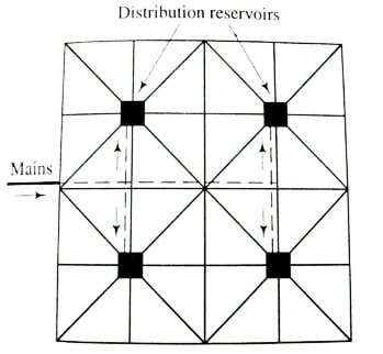 sistema de distribución de agua radial