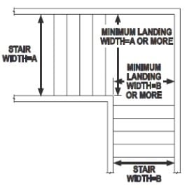 Dimensiones estándar para descansos de escaleras