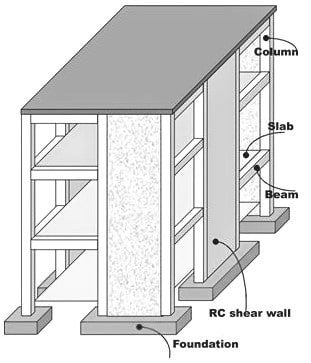 Edificios con sistemas de muros de corte