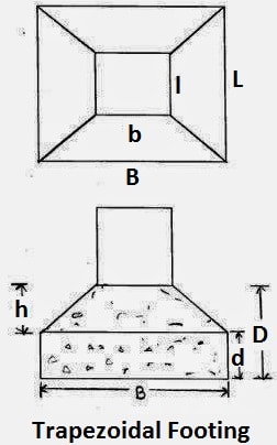 Calculadora de hormigón: calcule hormigón para losas, vigas, columnas y zapatas