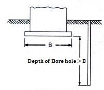 Perforación para cimientos de balsa grande
