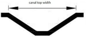ancho superior del canal