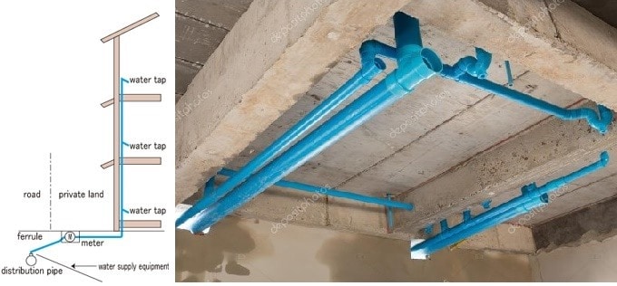 Tamaño de tubería adecuado para la distribución de agua dentro del edificio