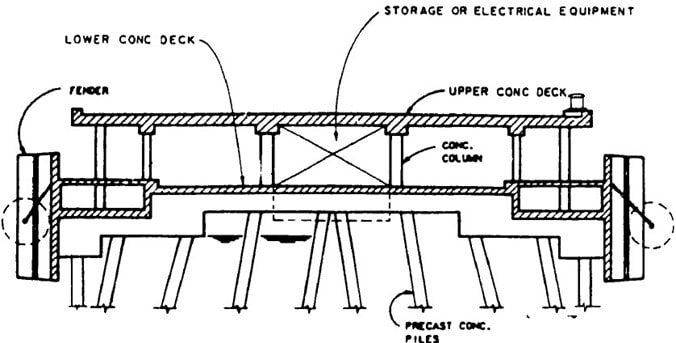 estructura de muelle de dos pisos