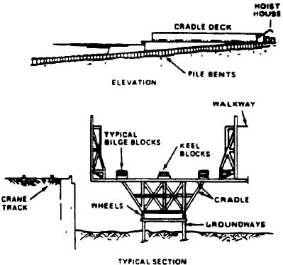 Partes y detalles del ferrocarril marítimo