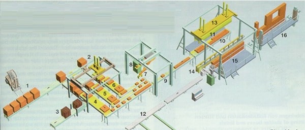 Fabricación automática de bloques de mampostería para paredes de ladrillo