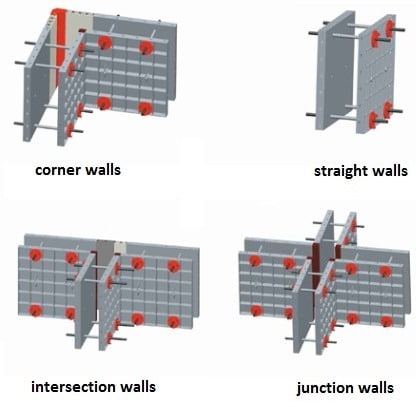 Aplicación de encofrado de plástico para muros en diferentes lugares de construcción.
