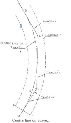 Alineación de curvas en levantamientos de túneles