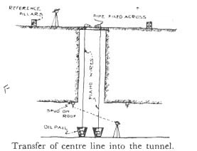 Arreglos para mover puntos de línea central a túneles