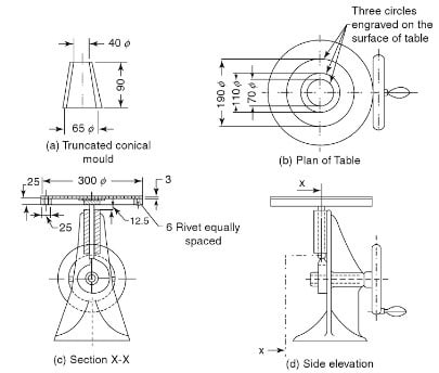 Diagrama de flujo estándar para la prueba de cal de construcción