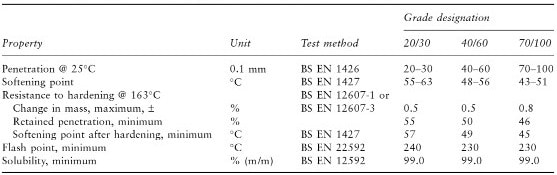 Especificación de betún de grado de pavimentación según BS EN 12591