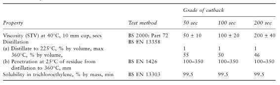 Especificación de betún reducido según BS 3690: Parte 1 y BS EN 12591