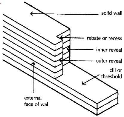 Jambas en aberturas en paredes y partes de las mismas