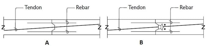 Junta de construcción; (A) sin tensión, (B) tensión intermedia