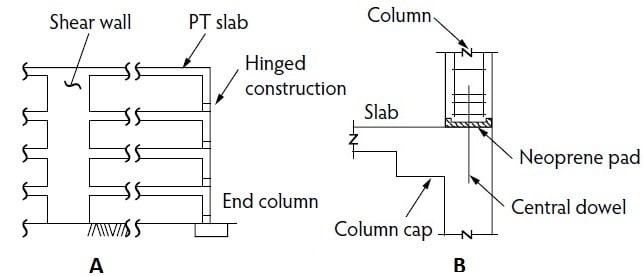 Columna final estructural con bisagras