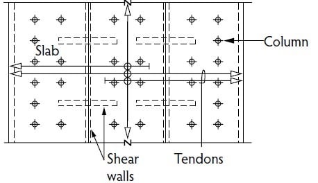 Colocación del tendón para compensar el efecto de restricción de la pared lateral
