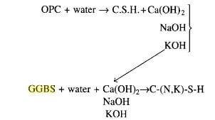 Reacción de GGBFS con cemento y agua