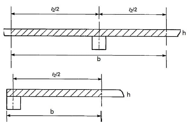 Dimensiones de las losas interior y exterior para el cálculo del momento de inercia