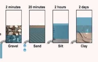 Permeabilidad al agua de los materiales de construcción.