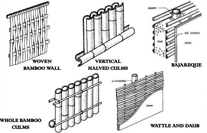 Construcción de un muro utilizando bambú como material de construcción.