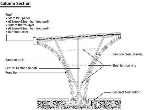 El bambú como material estructural para pilares