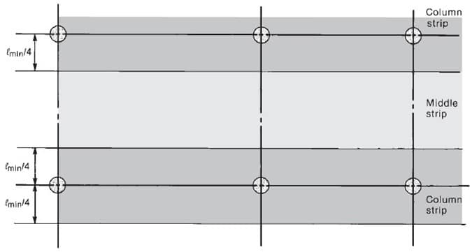 Diseño de losa bidireccional - columnas longitudinales y franjas intermedias de paneles