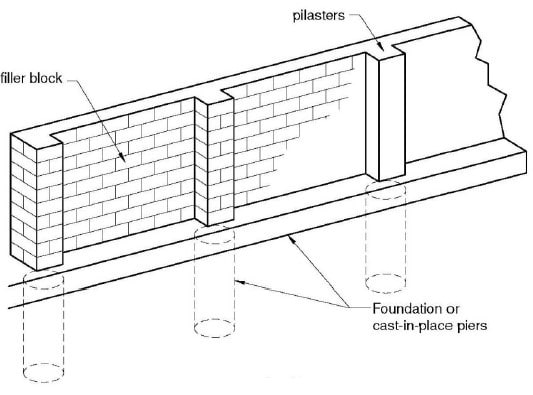 Muro de contención típico de una columna de mampostería