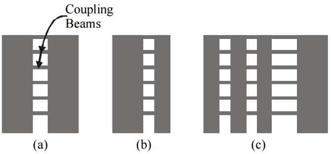 Ejemplos de vigas acopladas en estructuras