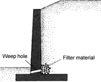 Drene el agua haciendo agujeros de drenaje en el muro de contención