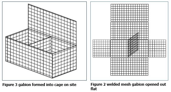 Tipos de construcción de muros de gaviones.