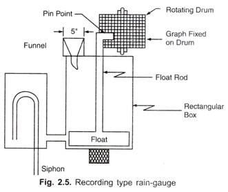 Más información sobre pluviómetros de flotador o sifón natural