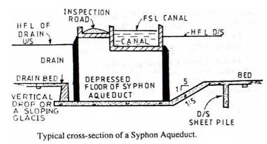 Construcción de drenaje cruzado: sección transversal de un canal de sifón
