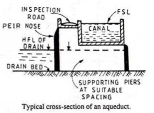 Construcción de drenaje transversal - sección transversal del acueducto