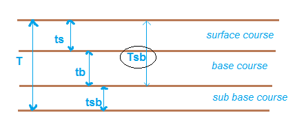 Calculadora de espesor de subbase de subbase de pavimento irc
